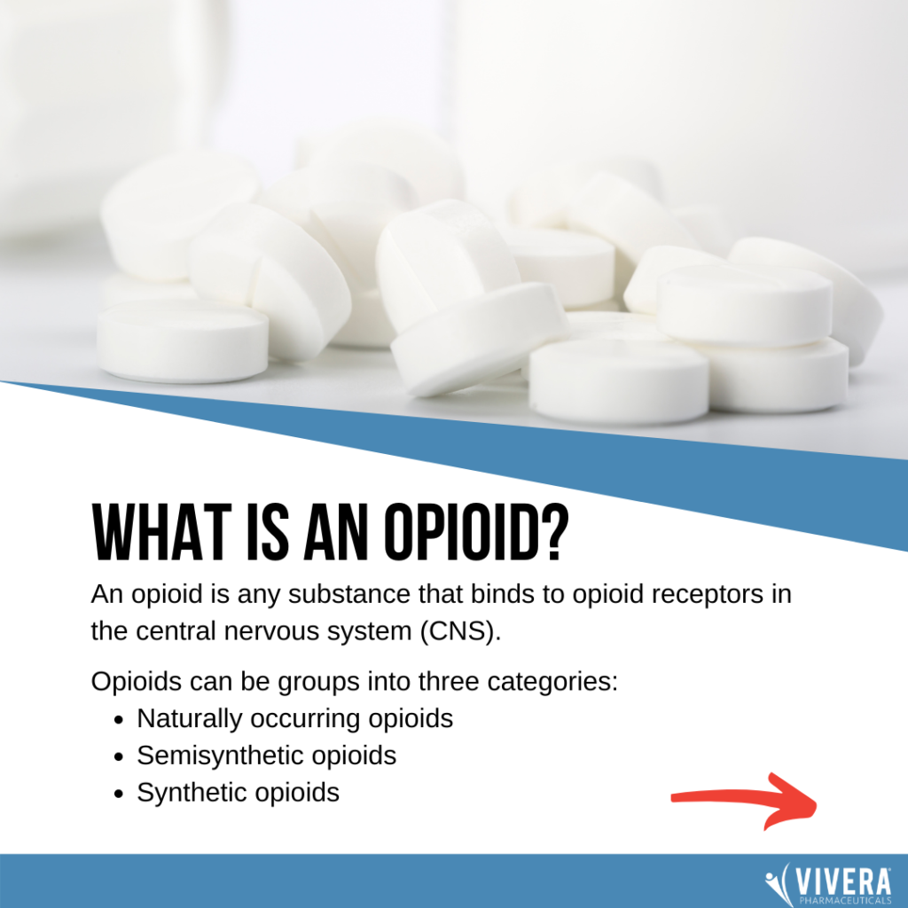 Opioid Use Order: The Basics - Vivera Pharmaceuticals Inc.